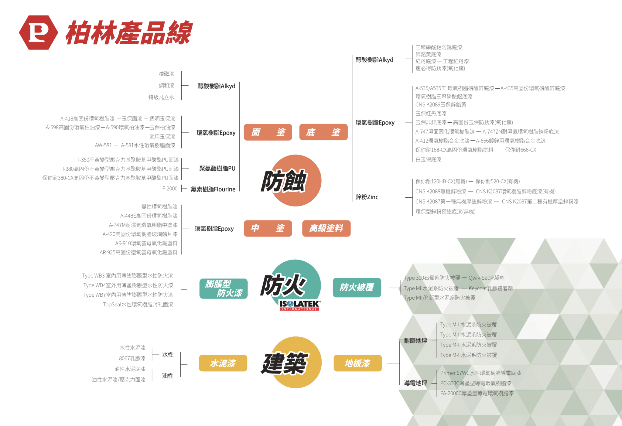 柏林產品線輸出2025
